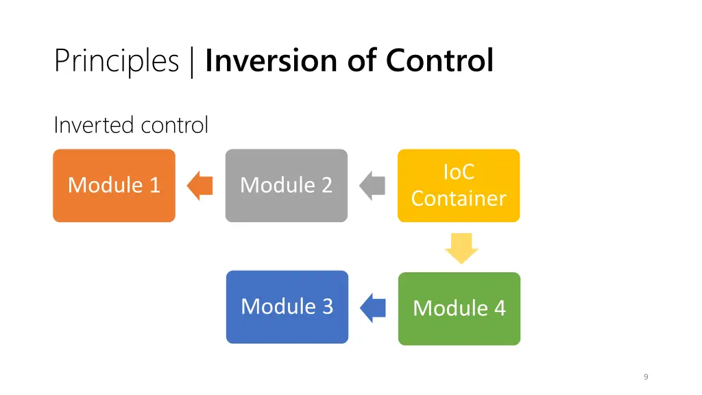 principles inversion of control 2