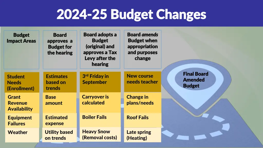 2024 2024 25 budget changes 25 budget changes