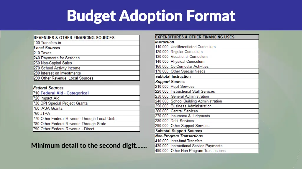budget adoption format budget adoption format
