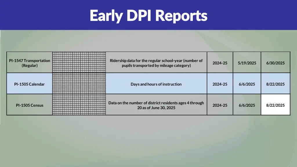early dpi reports early dpi reports 1