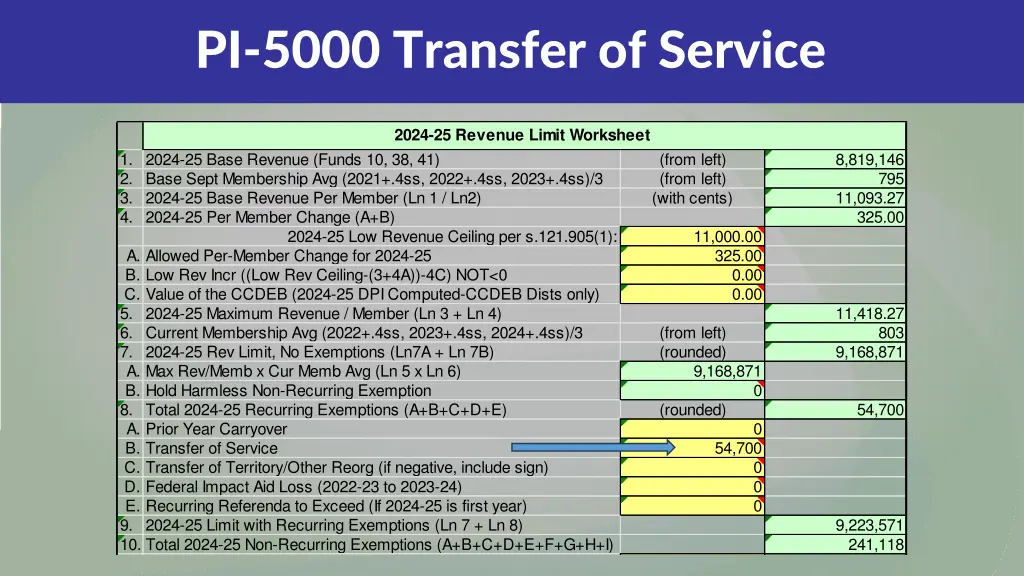 pi 5000 transfer of service