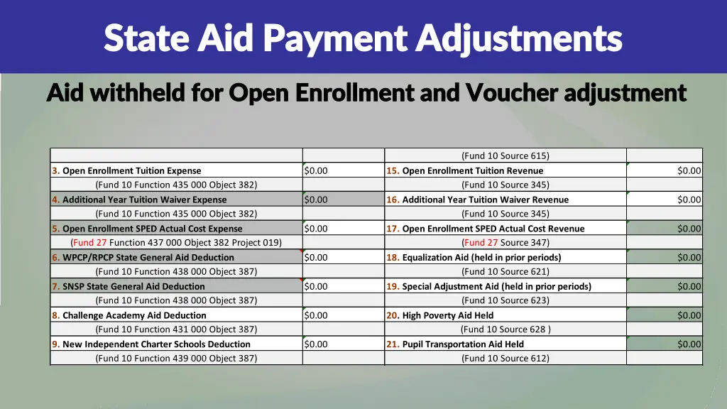 state aid payment adjustments state aid payment