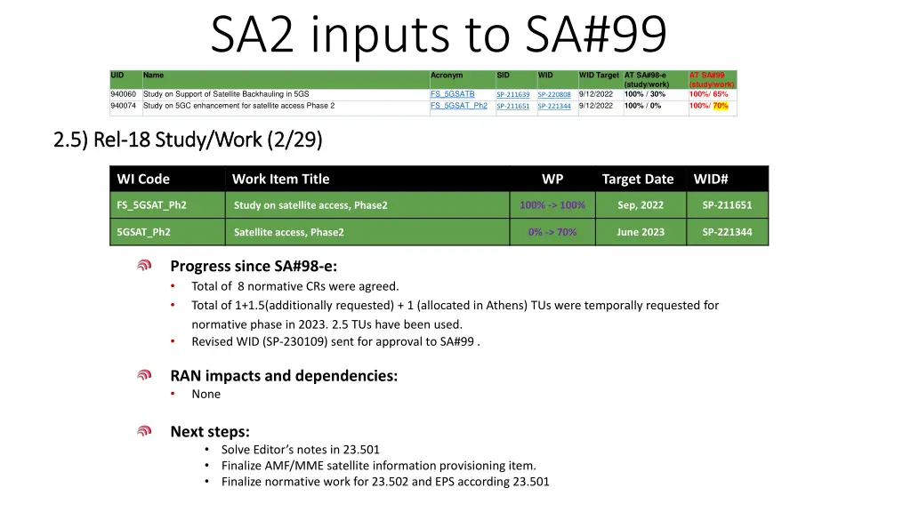 sa2 inputs to sa 99