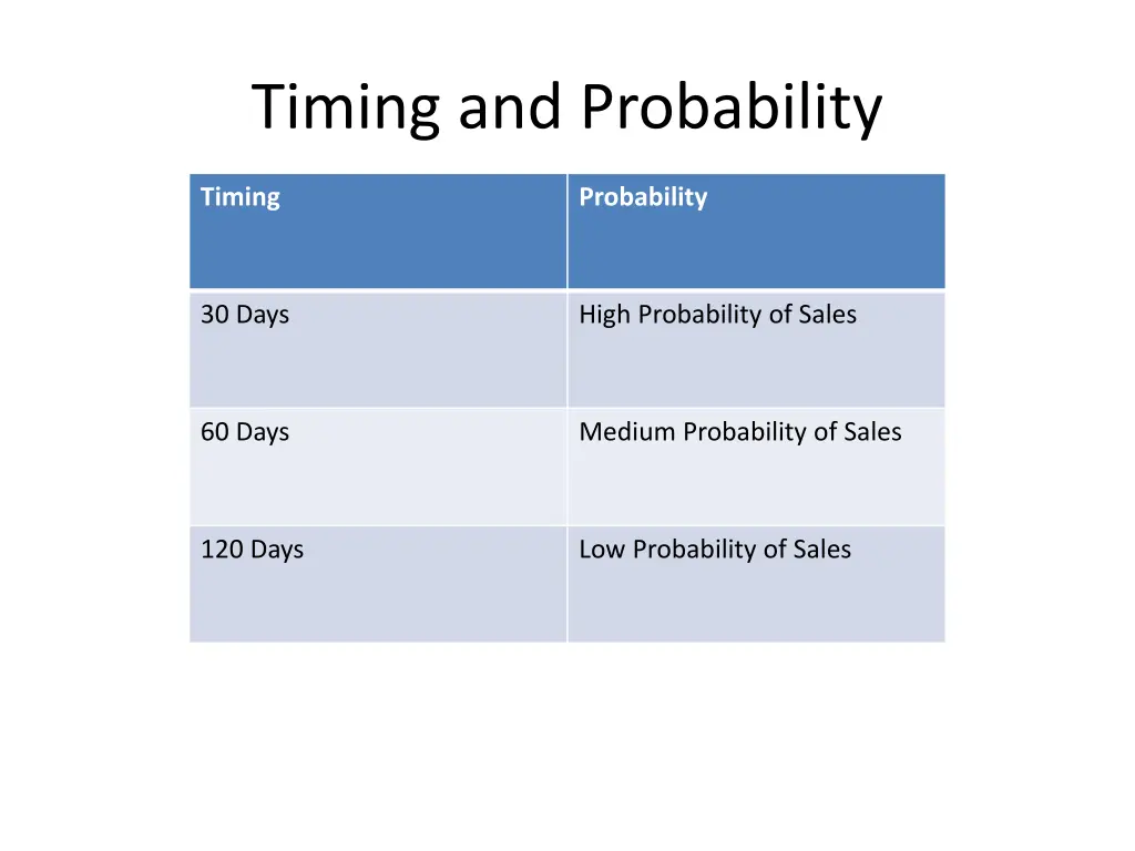 timing and probability