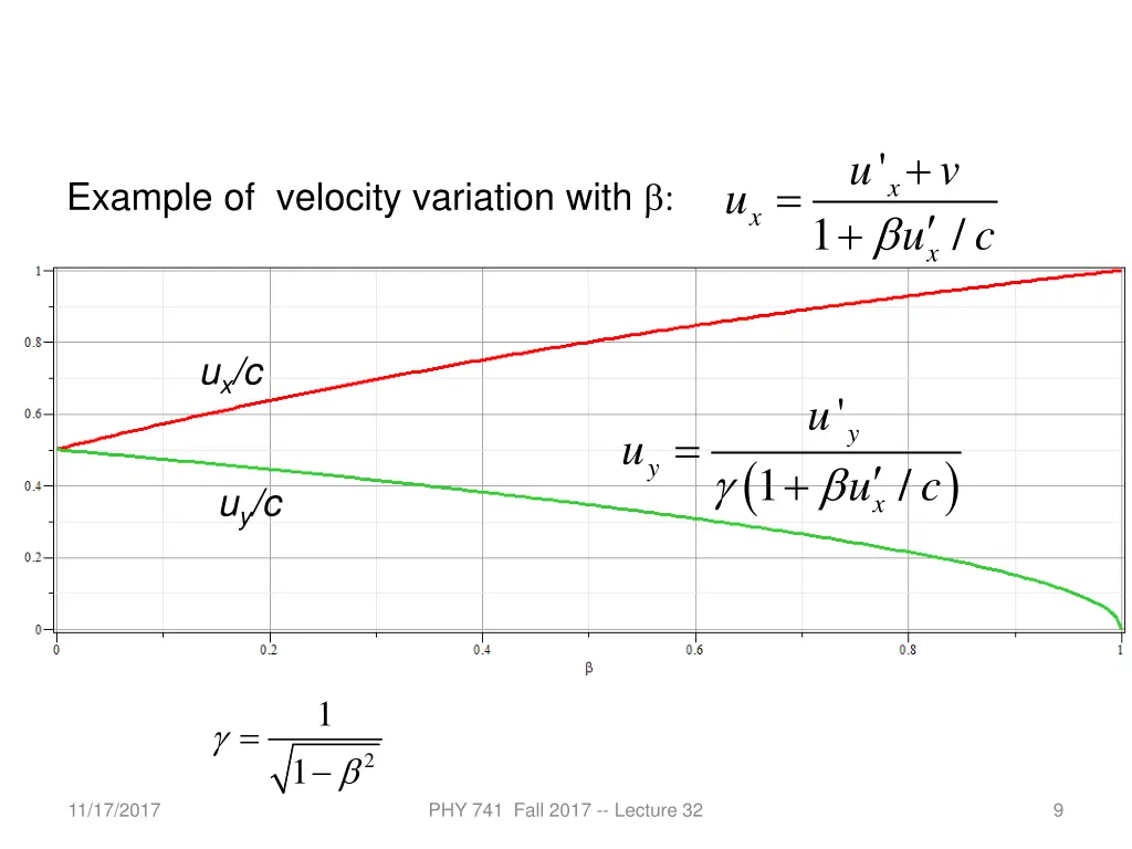 slide9