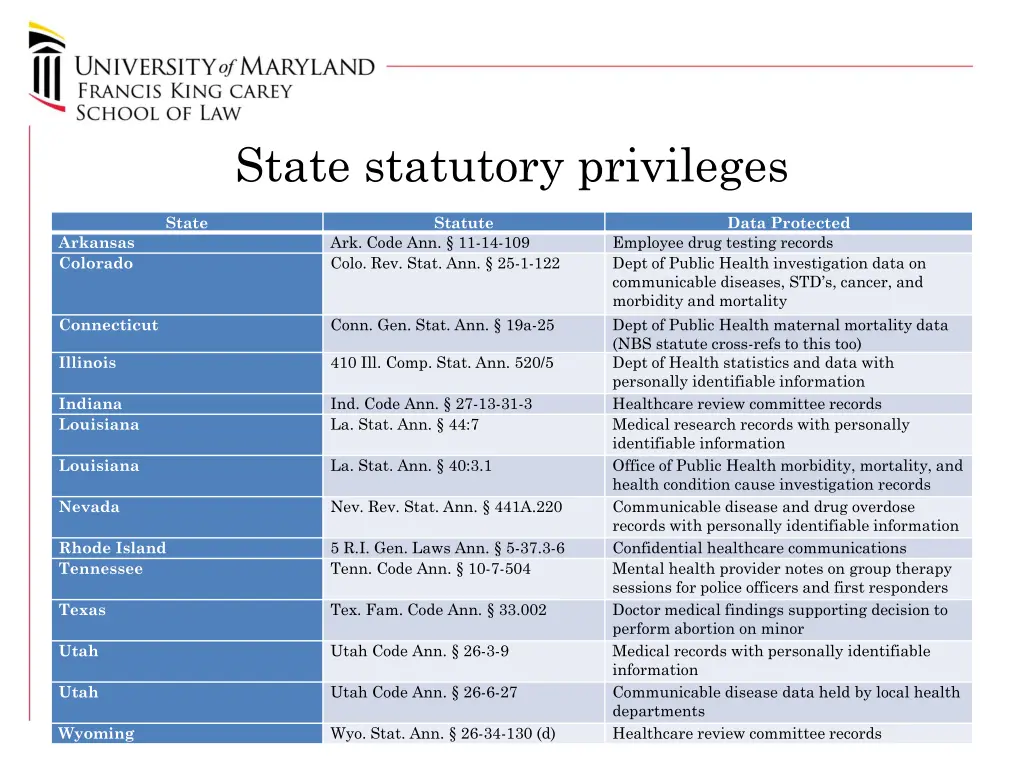 state statutory privileges