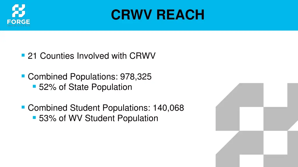 crwv reach