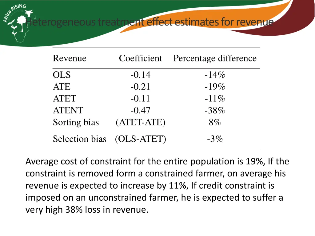 heterogeneous treatment effect estimates