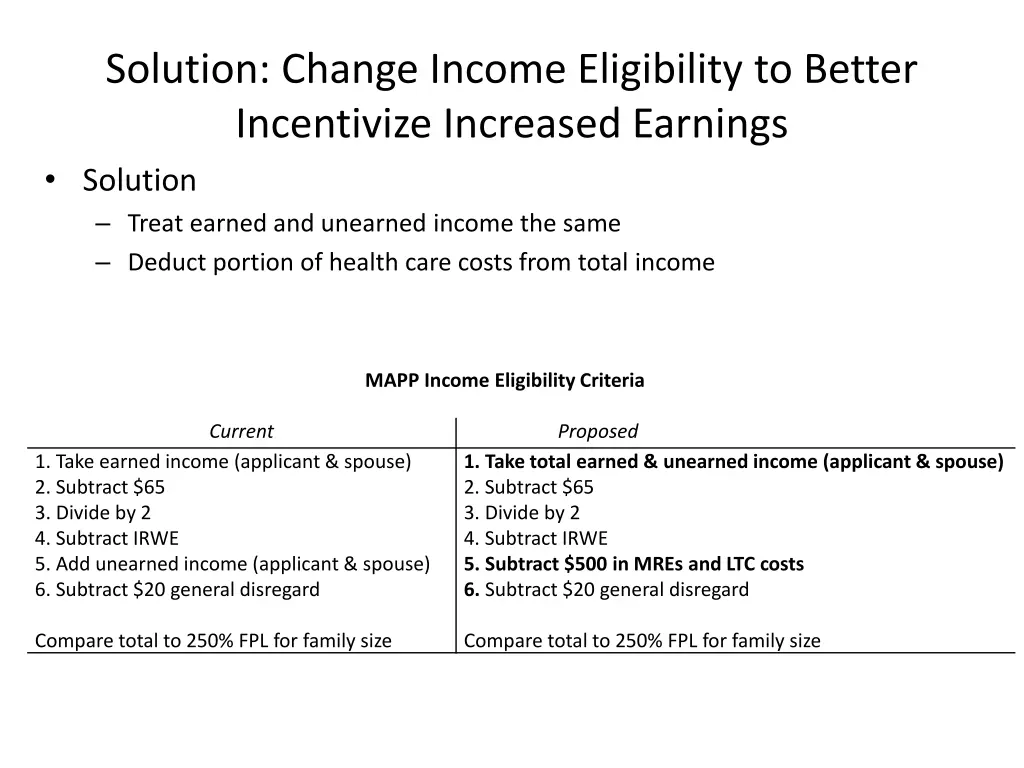 solution change income eligibility to better