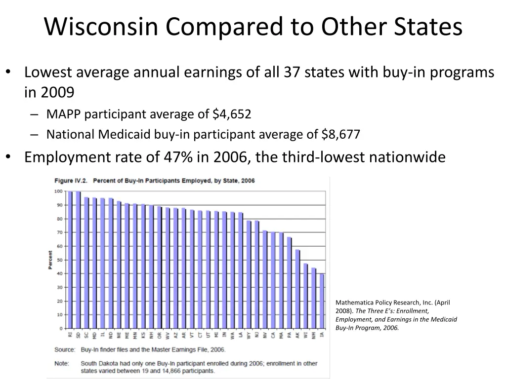wisconsin compared to other states