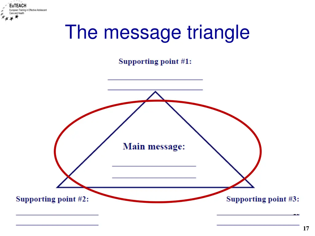 the message triangle 1