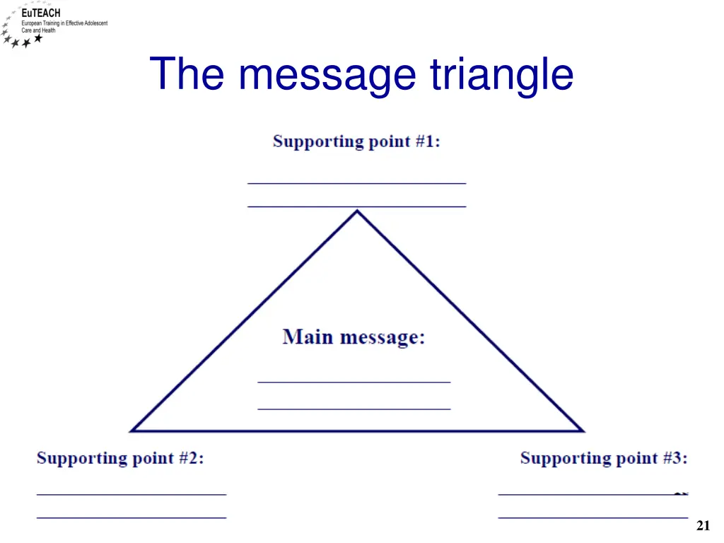 the message triangle 3