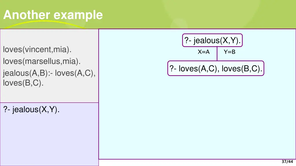 another example 2