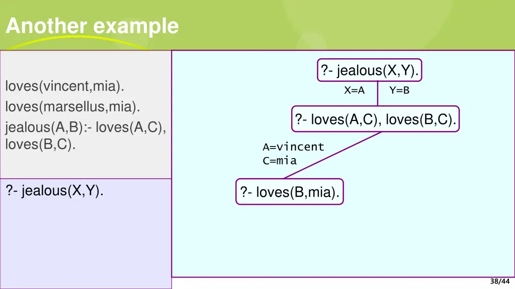 another example 3