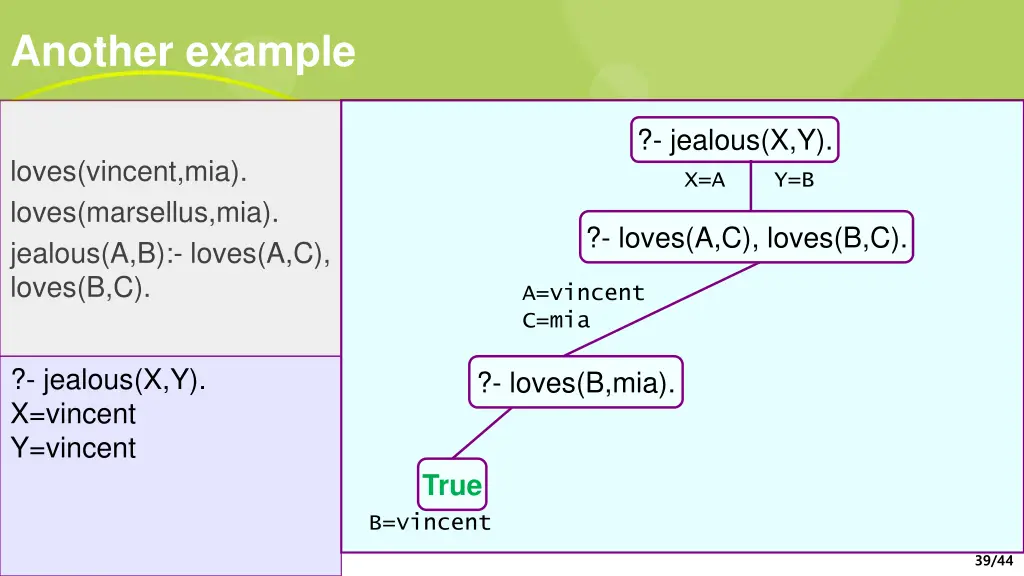 another example 4