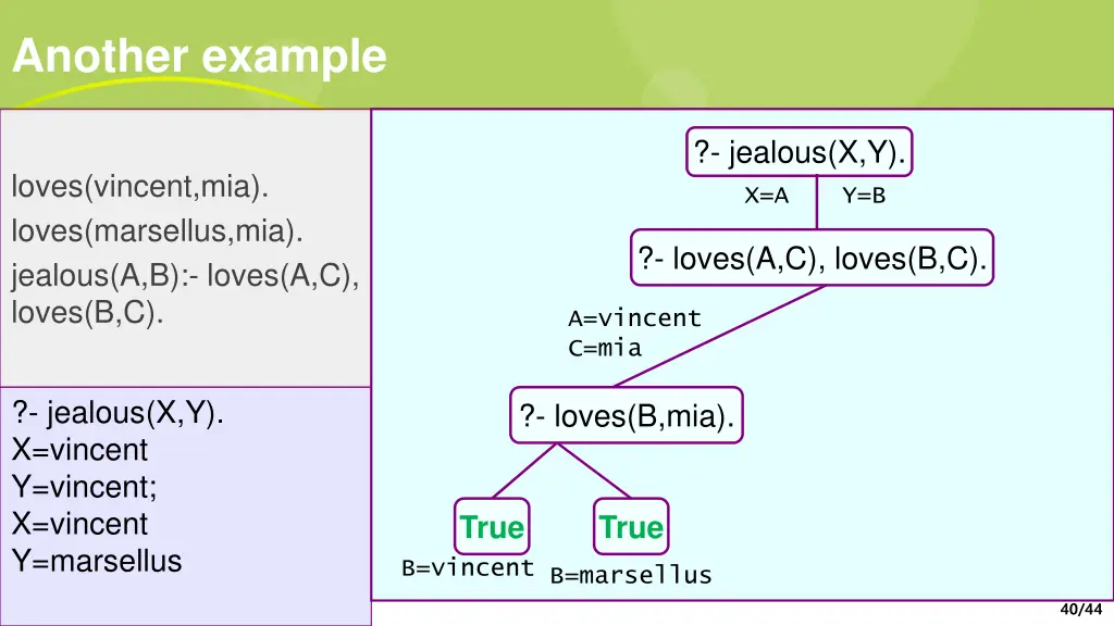 another example 5