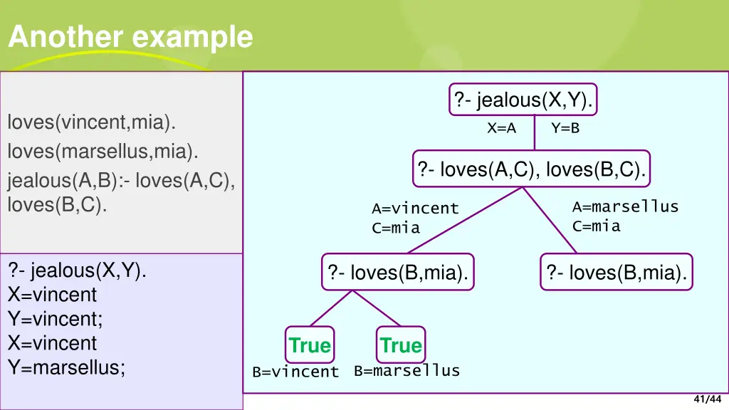 another example 6