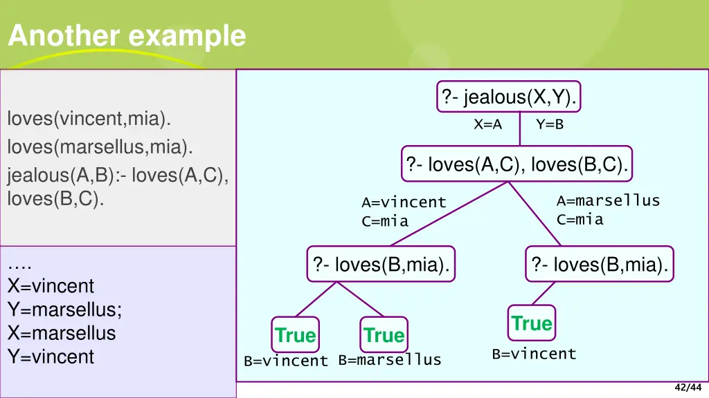 another example 7
