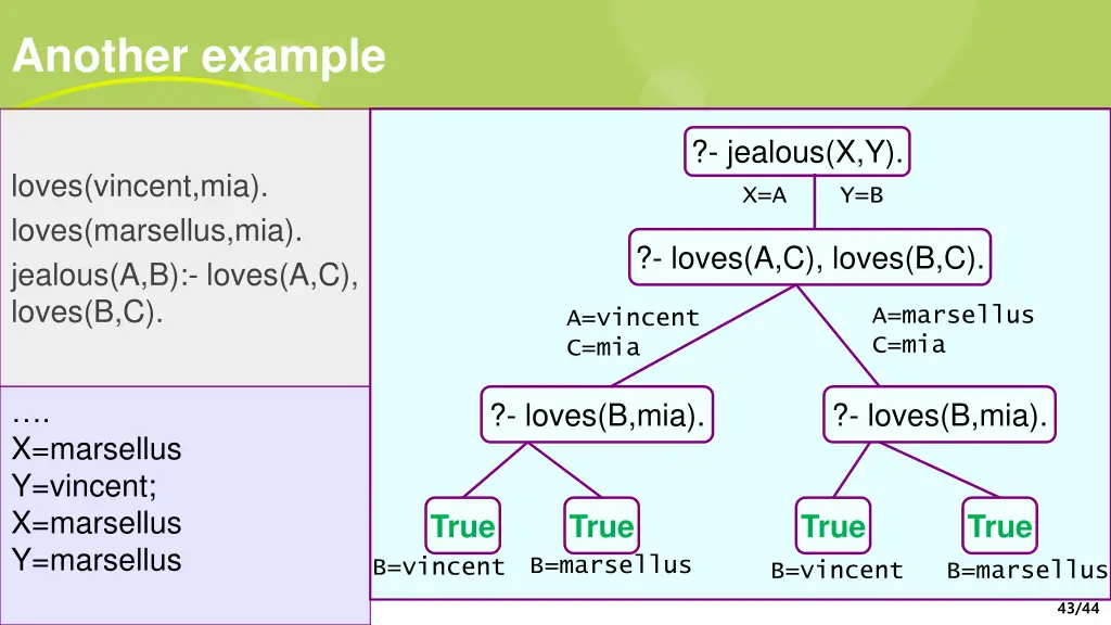 another example 8