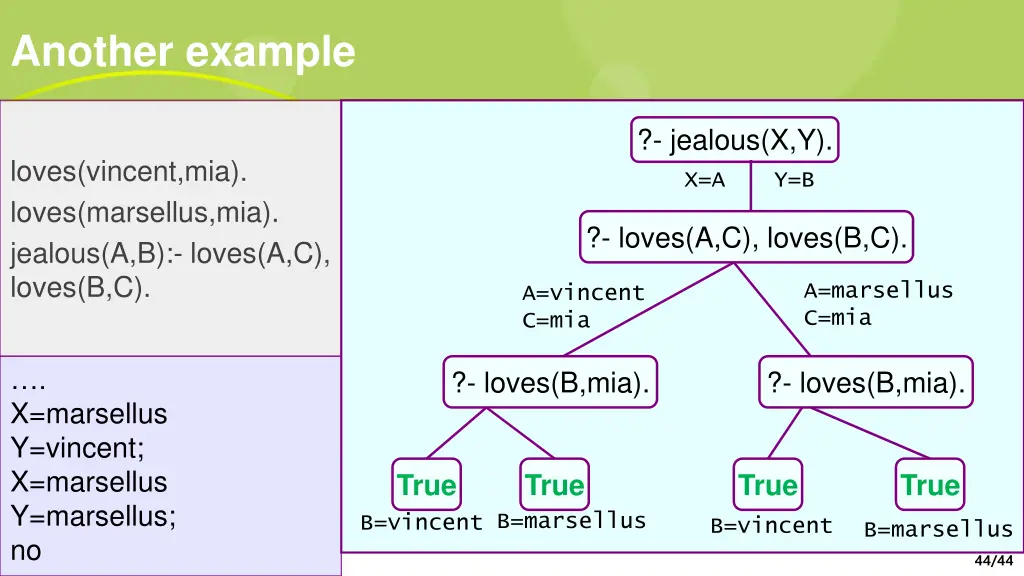 another example 9