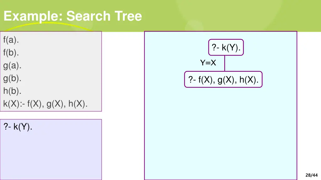 example search tree 1