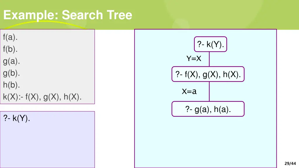 example search tree 2