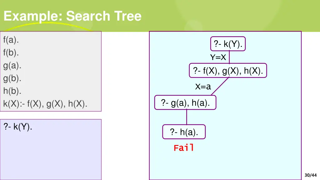 example search tree 3