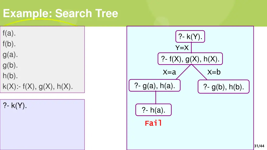 example search tree 4