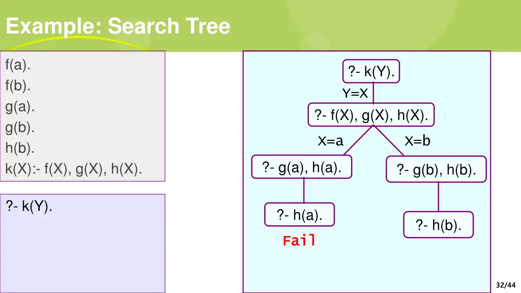 example search tree 5