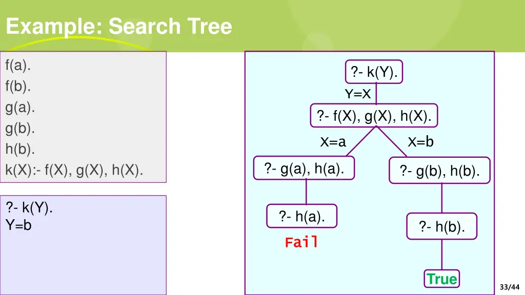 example search tree 6