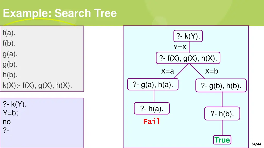 example search tree 7
