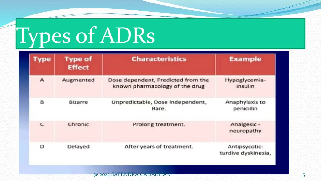 types of adrs