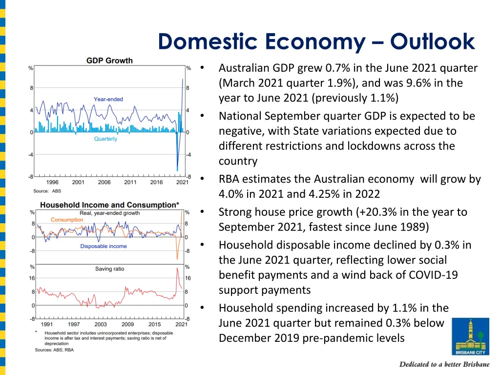 domestic economy outlook