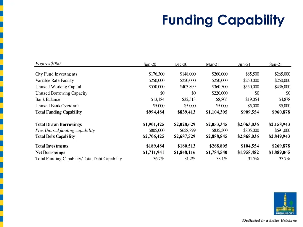 funding capability