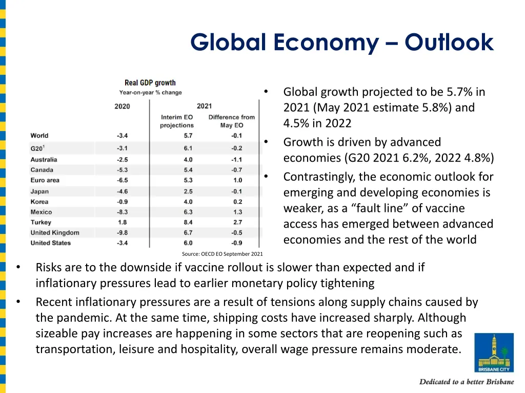 global economy outlook
