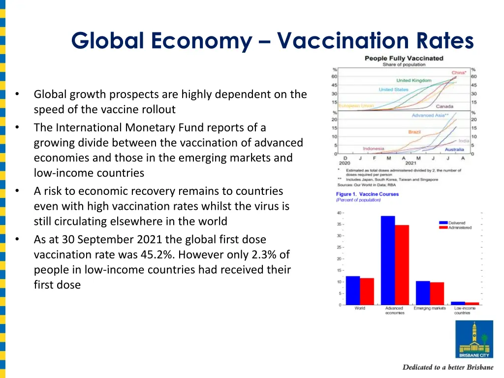 global economy vaccination rates