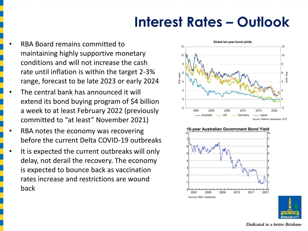 interest rates outlook