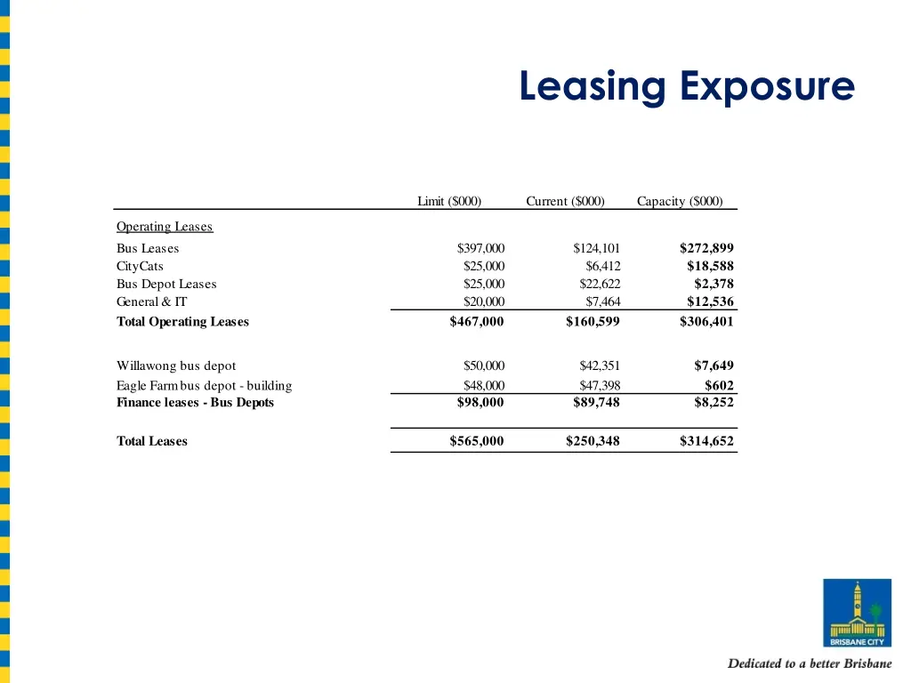 leasing exposure