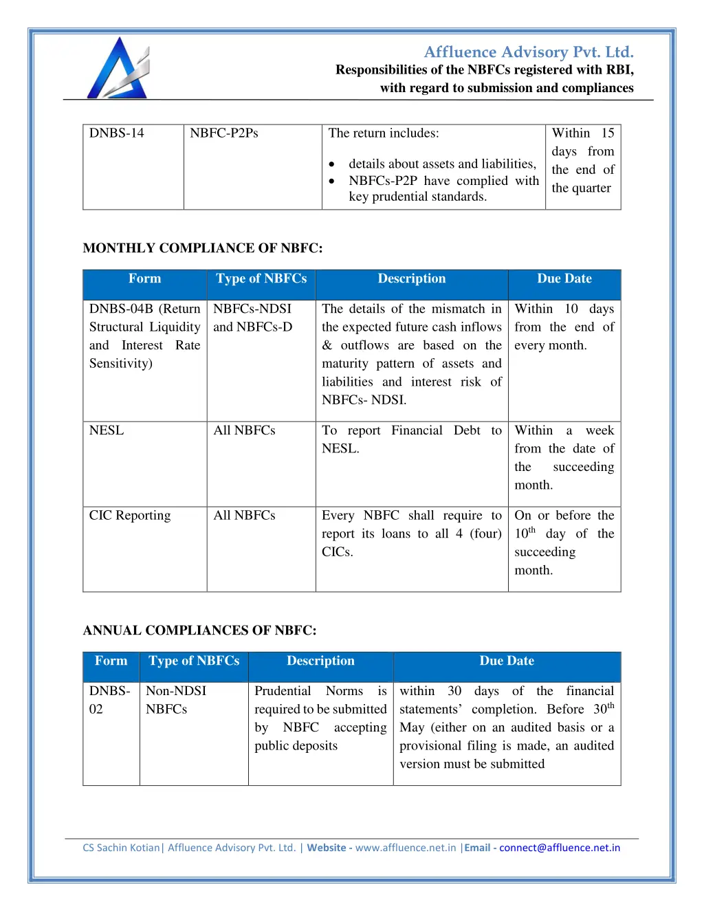 affluence advisory pvt ltd 3