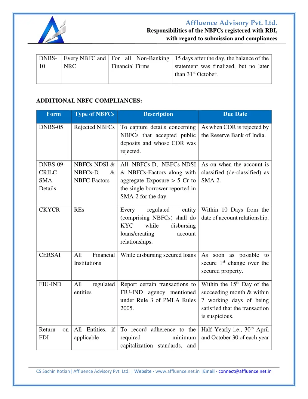 affluence advisory pvt ltd 4