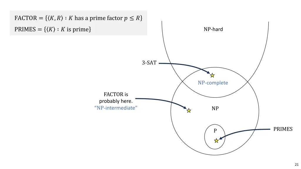 factor