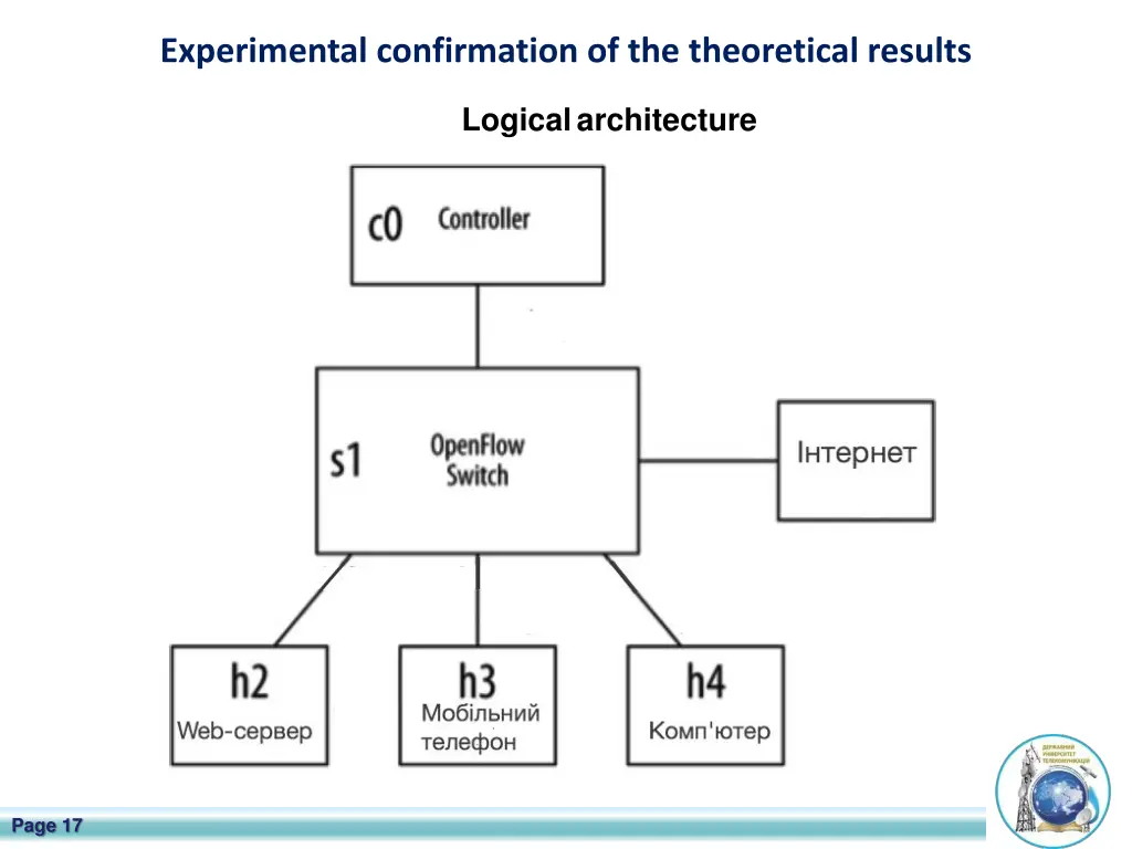 experimental confirmation of the theoretical 1