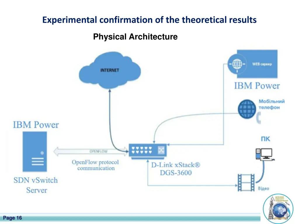 experimental confirmation of the theoretical