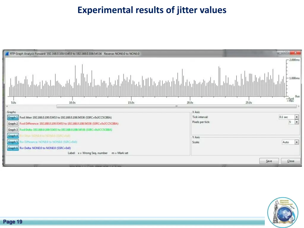 experimental results of jitter values