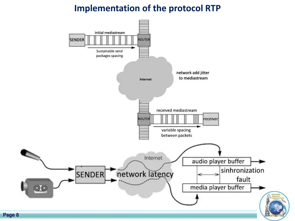 implementation of the protocol rtp
