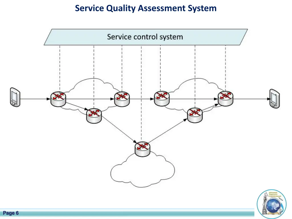 service quality assessment system