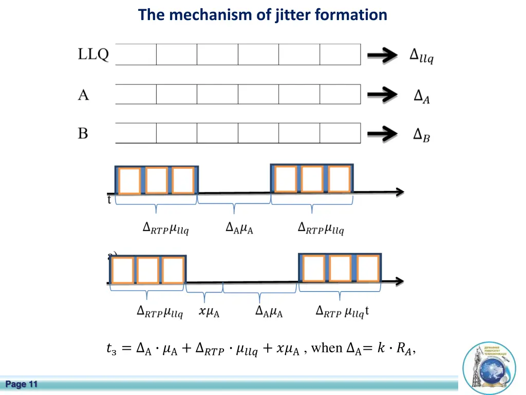 the mechanism of jitter formation