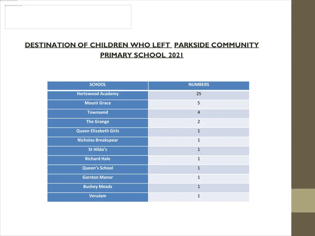 destination of children who left parkside