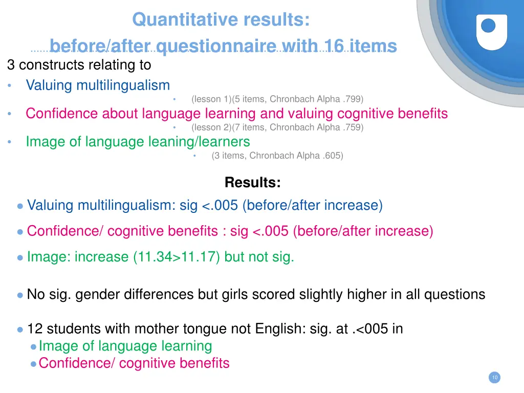 quantitative results before after questionnaire