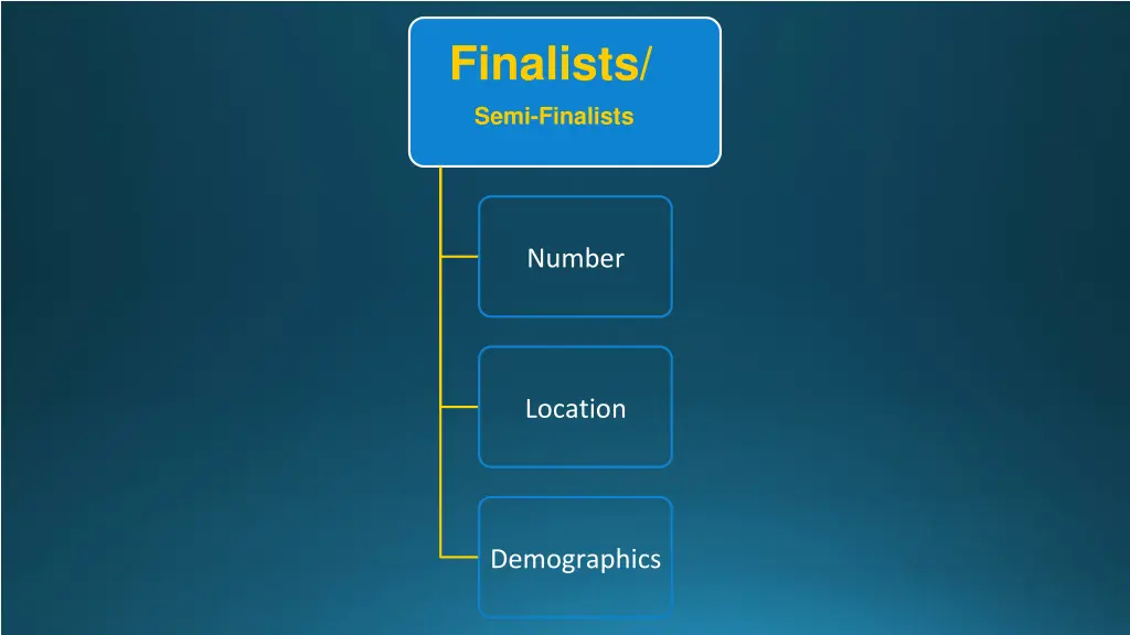 finalists semi finalists